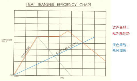 SUNKISS紅外線烘干、固化的原理及優(yōu)勢(shì)